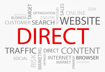 Direct words concept, Business and Internet concept