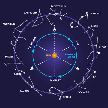 Vector illustration of constellation