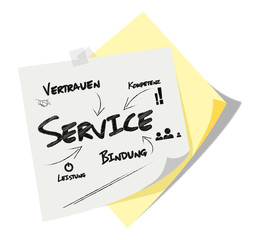 Post it | Notizzettel | Service | Scribble