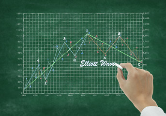 Chalkboard with stock market chart