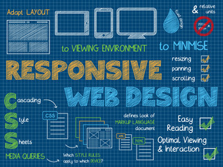 RESPONSIVE WEB DESIGN Vector Graphic Notes