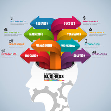 Business Brain Infographic