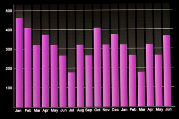 business chart