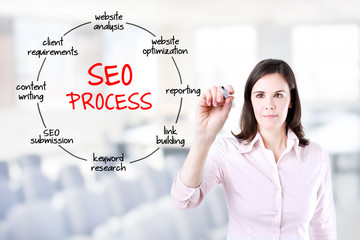 Businesswoman touching virtual screen with SEO process information. Office background.