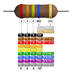R&eacute;sistance - 5 anneaux - code couleur