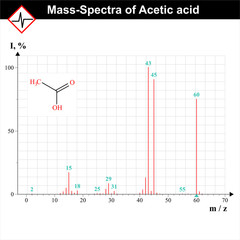 Mass-spectra example
