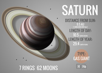 Saturn - Infographic presents one of the solar system planet © Vadimsadovski