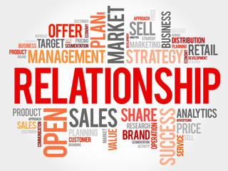 Relationship word cloud, business concept
