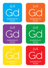 Informative Illustration of the Periodic Element - Gadolinium