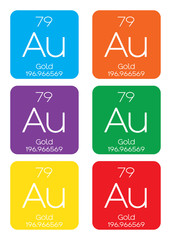 Informative Illustration of the Periodic Element - Gold