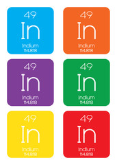 Informative Illustration of the Periodic Element - Indium