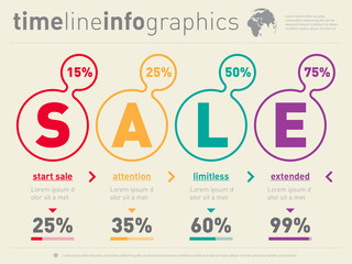 Time line of Social tendencies and sales trends graph. Sale info