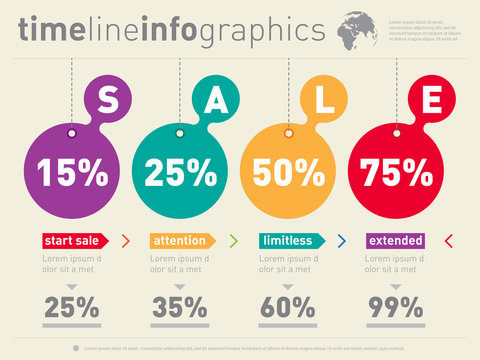 Sale infographic timeline. Time line of Social tendencies and sa