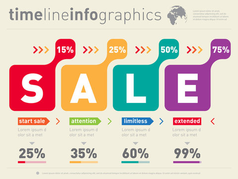 Sale infographic time line. Timeline of Social tendencies and sa