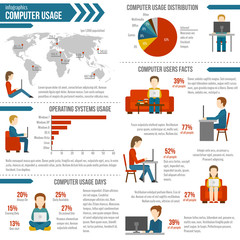 Obraz na płótnie Canvas Computer Usage Infographic