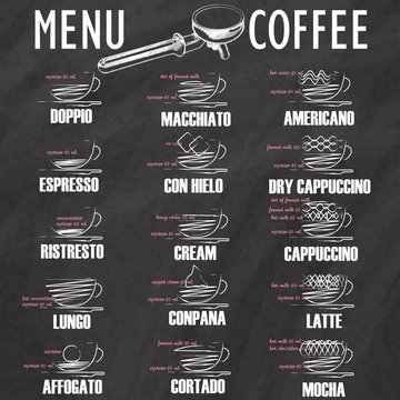 list the composition of the mixture of coffee