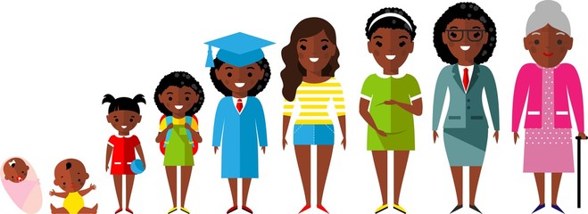 Stages of development woman - infancy, childhood, youth, maturity, old age. 

