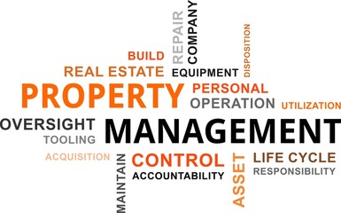 word cloud - property management