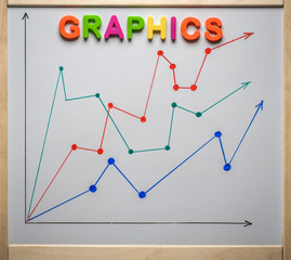 white board with graphs and marked graphics