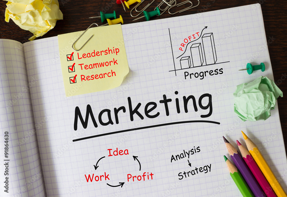 Poster notebook with tools and notes about marketing