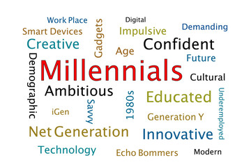 Millennials Word Cloud on White Background