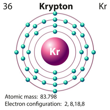 Krypton R Thai รูปภาพKrypton – เลือกดูภาพถ่ายสต็อก เวกเตอร์ และวิดีโอ11,597 | Adobe Stock