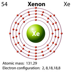 Symbol and electron diagram for Xenon