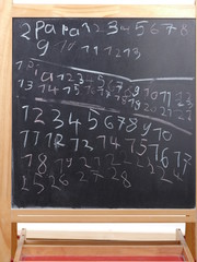 chalkboard school numbers