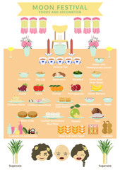 moon festival or mid autumn festival , food and decoration vecto