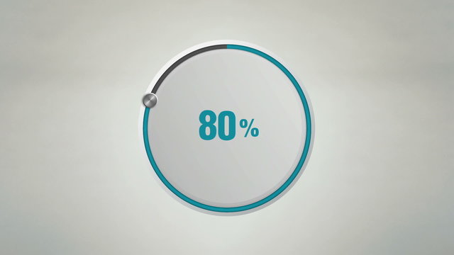 Indicate about 80 percents circle dial animation.