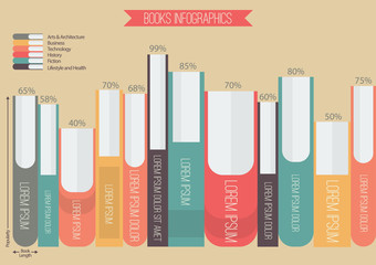Books Infographic