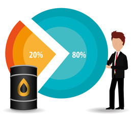 Petroleum and oil industry prices 