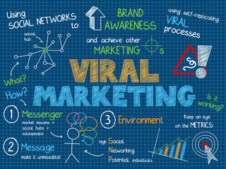 VIRAL MARKETING Vector Sketch Notes on Blue Background