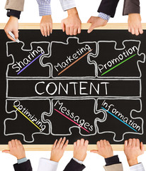 CONTENT concept