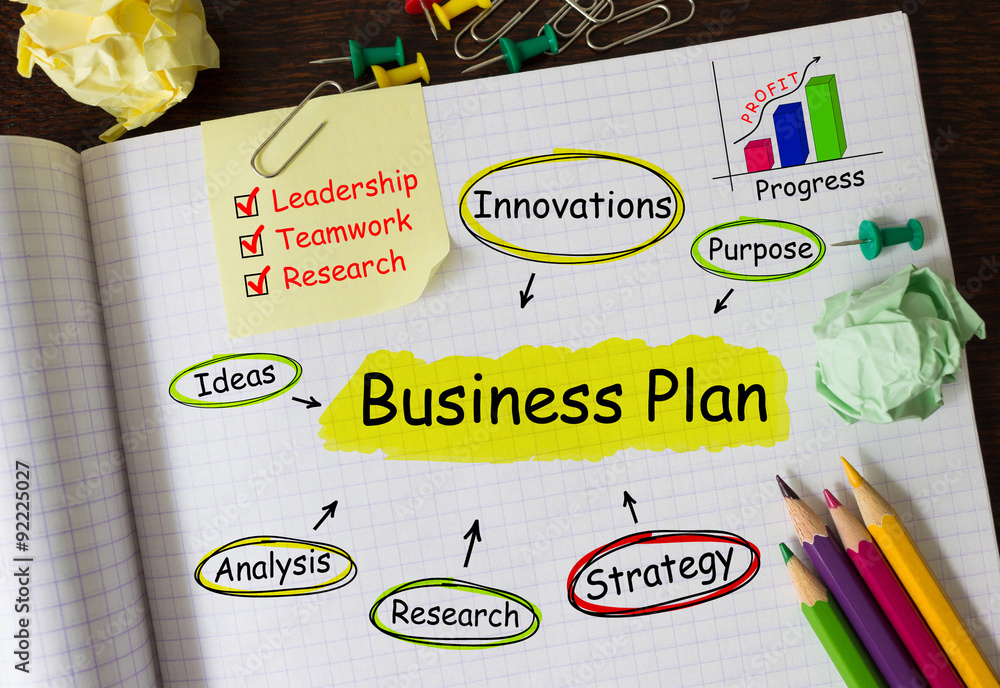 Poster notebook with tools and notes about business plan
