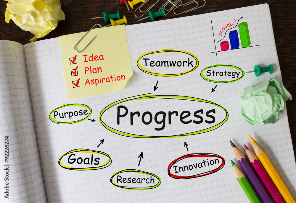 Poster notebook with tools and notes about progress