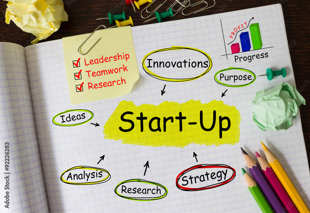 Poster notebook with tools and notes about start-up