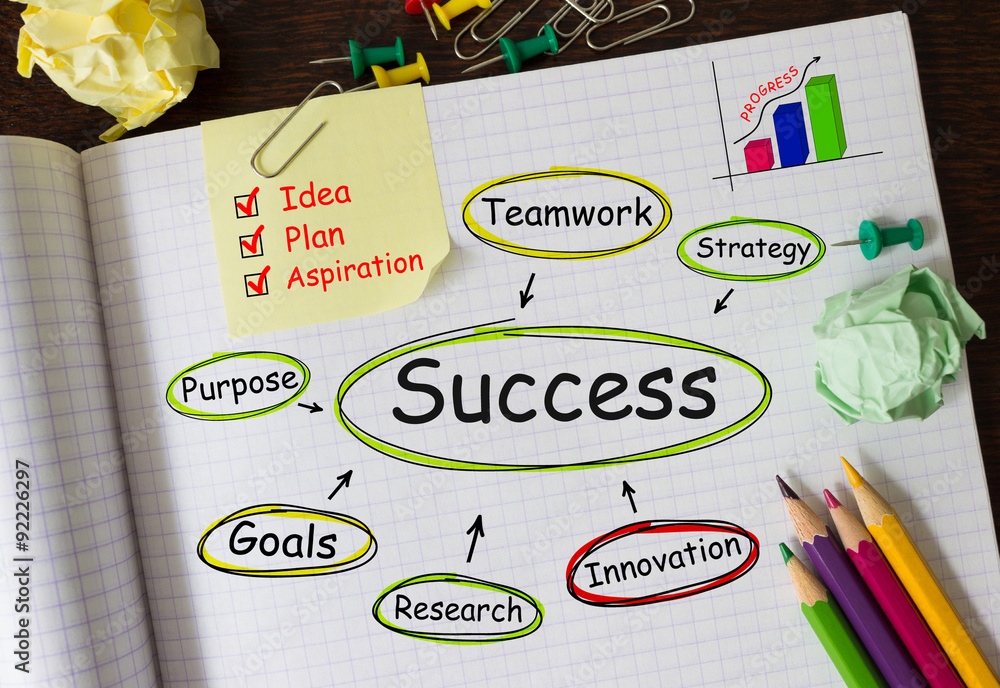 Poster notebook with tools and notes about success