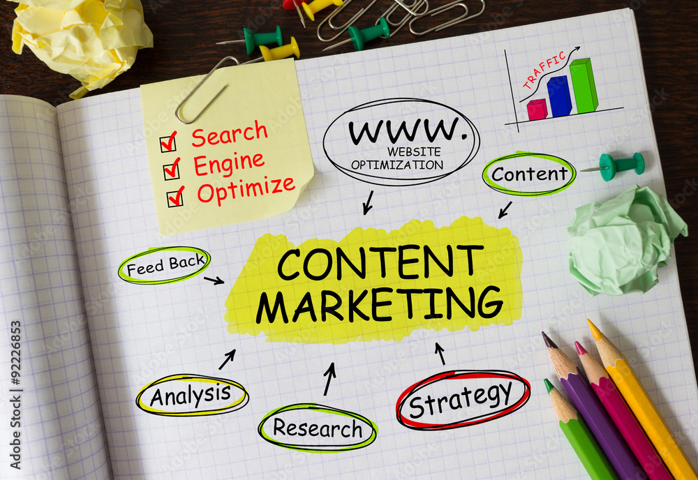 Poster notebook with tools and notes about content marketing
