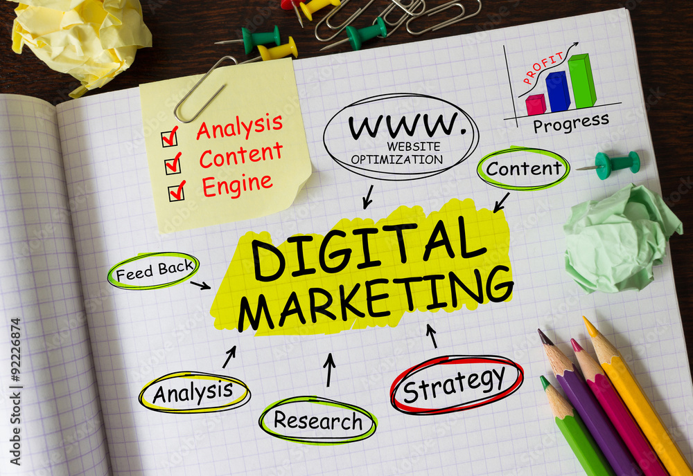 Poster notebook with tools and notes about digital marketing