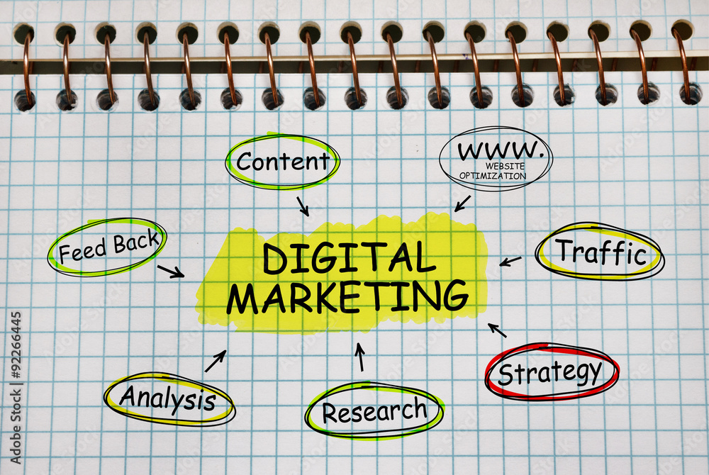 Poster notebook with tools and notes about digital marketing