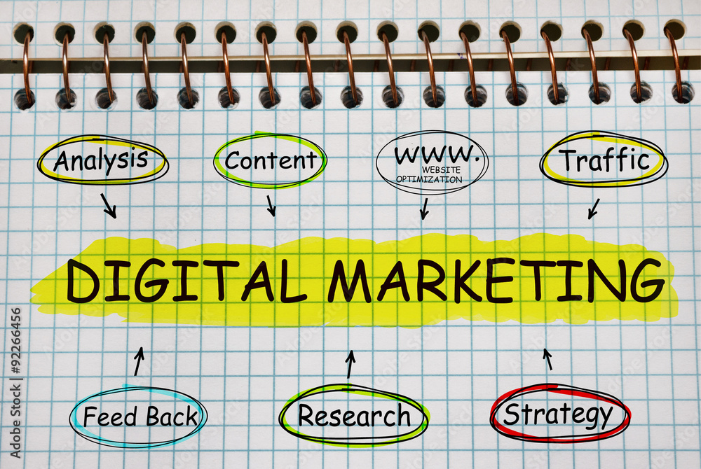 Poster notebook with tools and notes about digital marketing