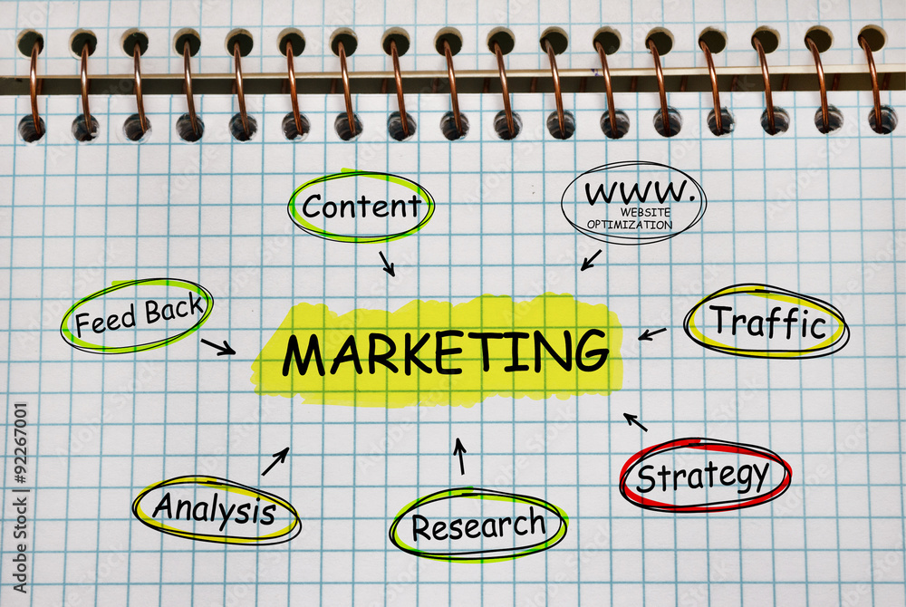 Poster notebook with tools and notes about marketing