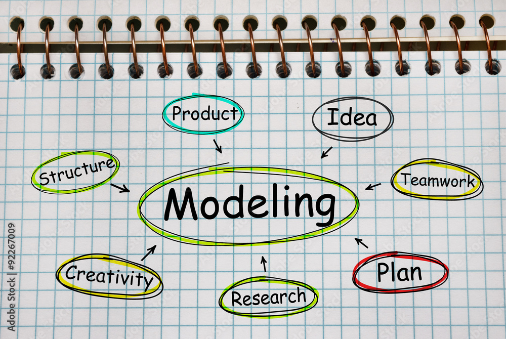 Poster notebook with tools and notes about modeling