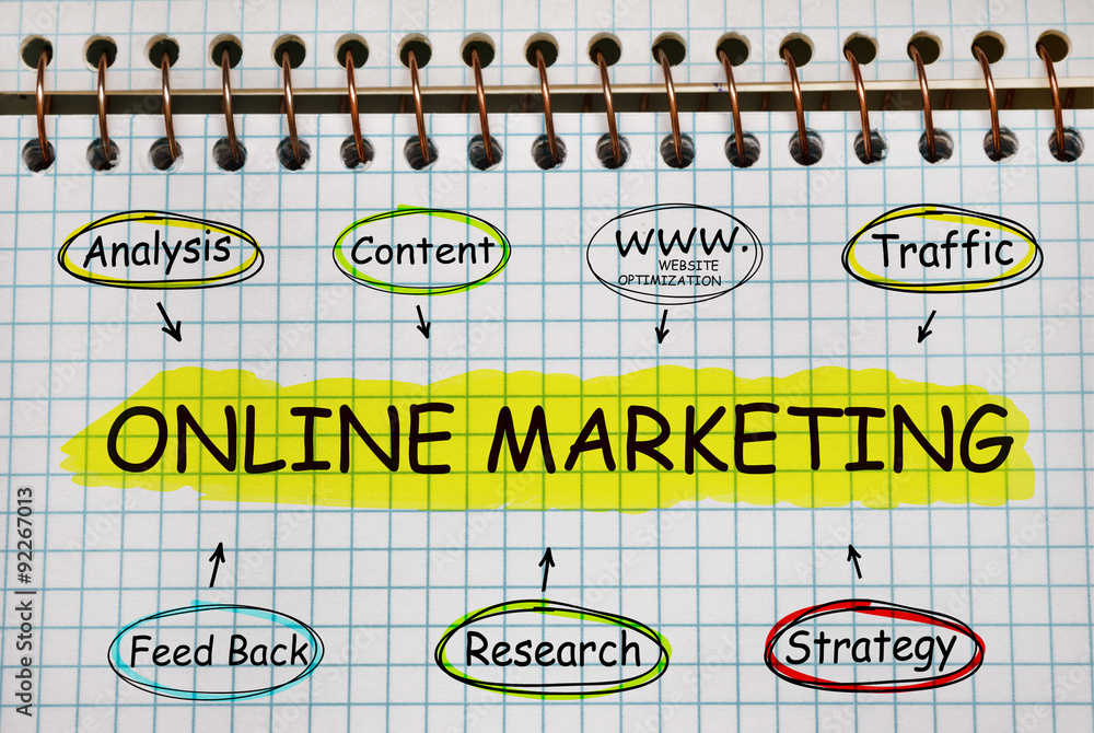 Poster notebook with tools and notes about online marketing