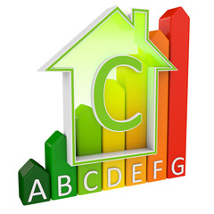 Energieeffizienzklasse Haus C