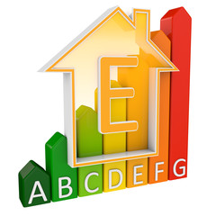 Energieeffizienzklasse Haus E