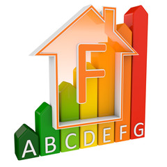 Energieeffizienzklasse Haus F