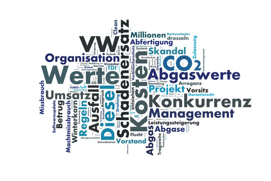 Abgas Skandal, Woertwolke