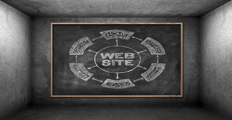 board with drawing website concept